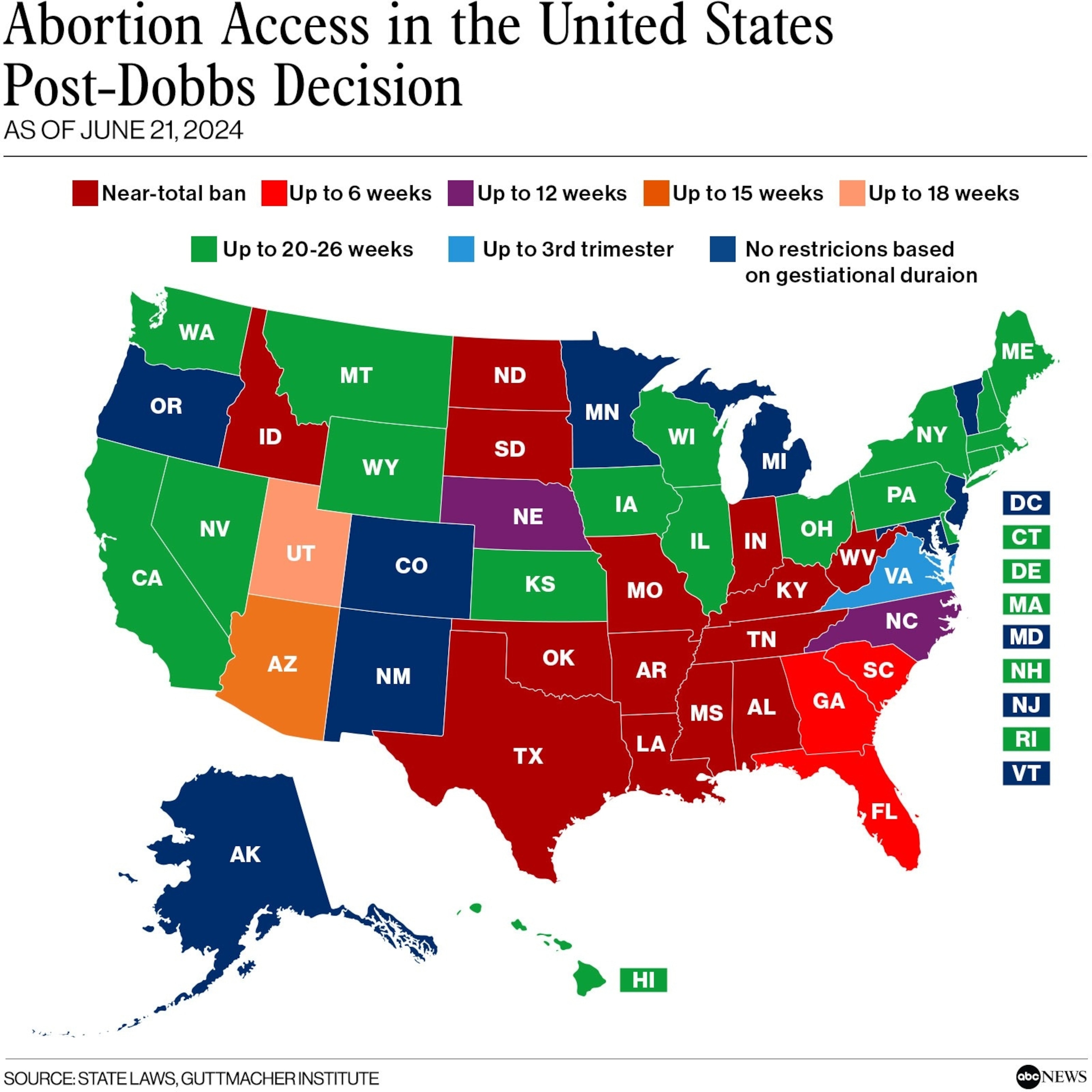 Abortion