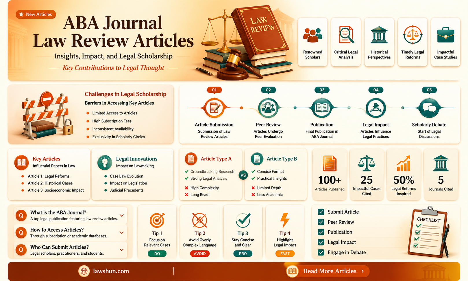 are aba journal law review articles