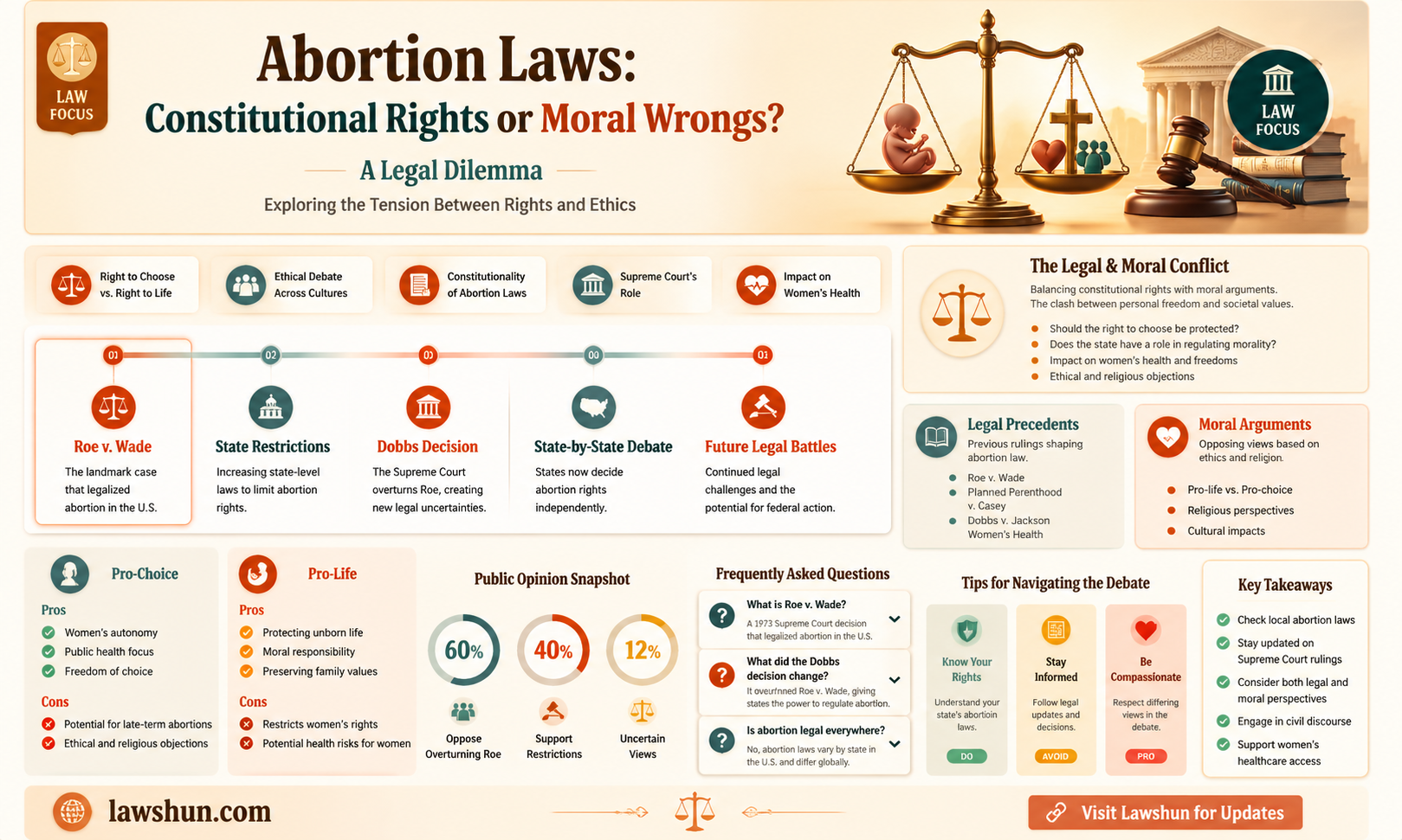 are abortion laws constitutional