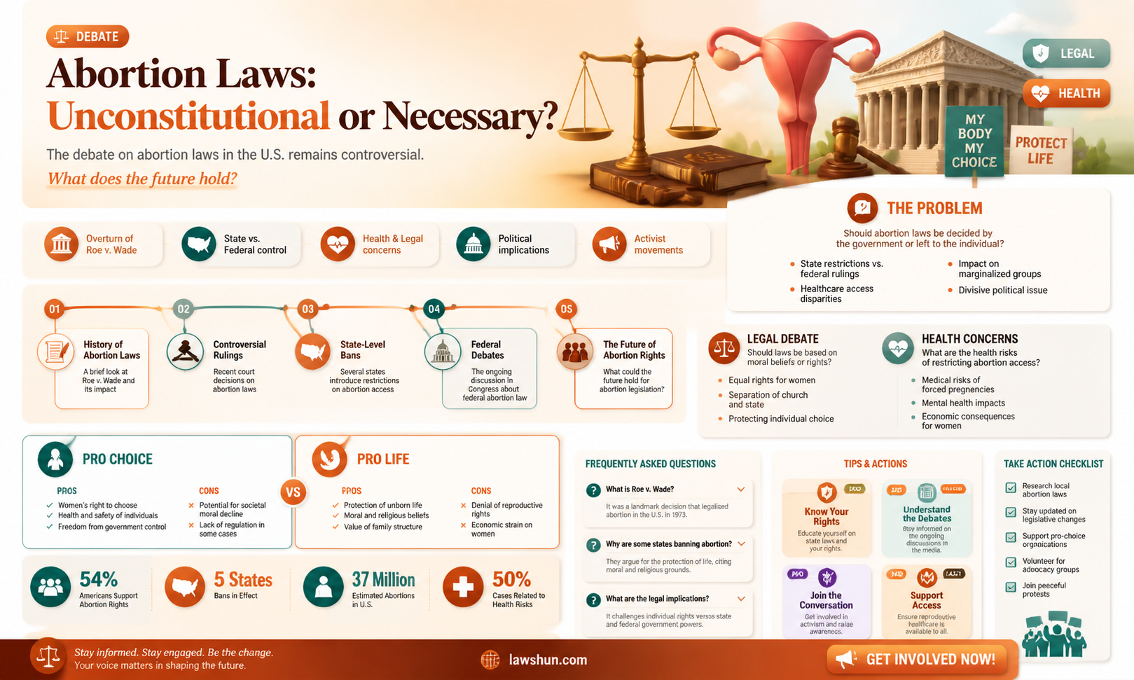 are anti-abortion laws unconstitutional