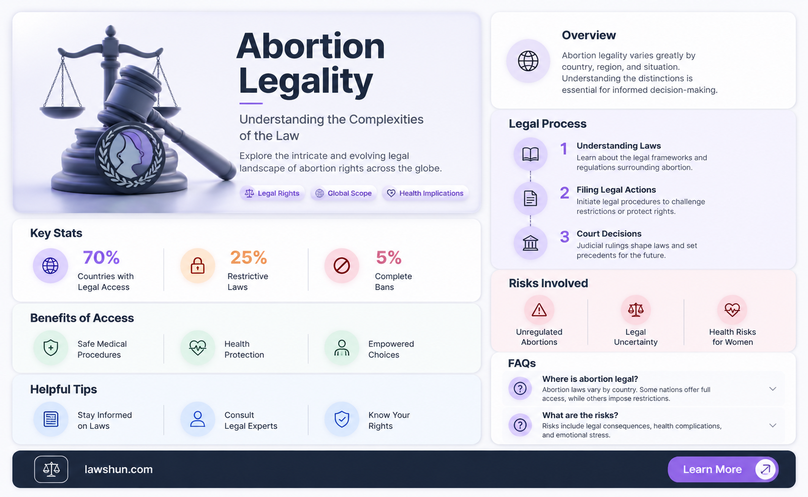 are abortions against the law
