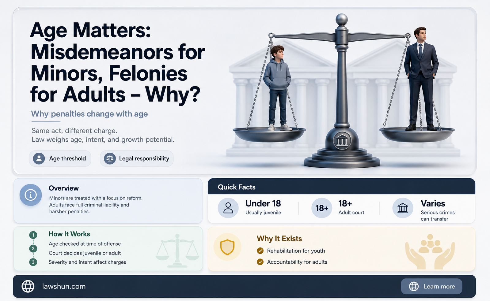 are some laws misdemeanors for minors but felony for adult