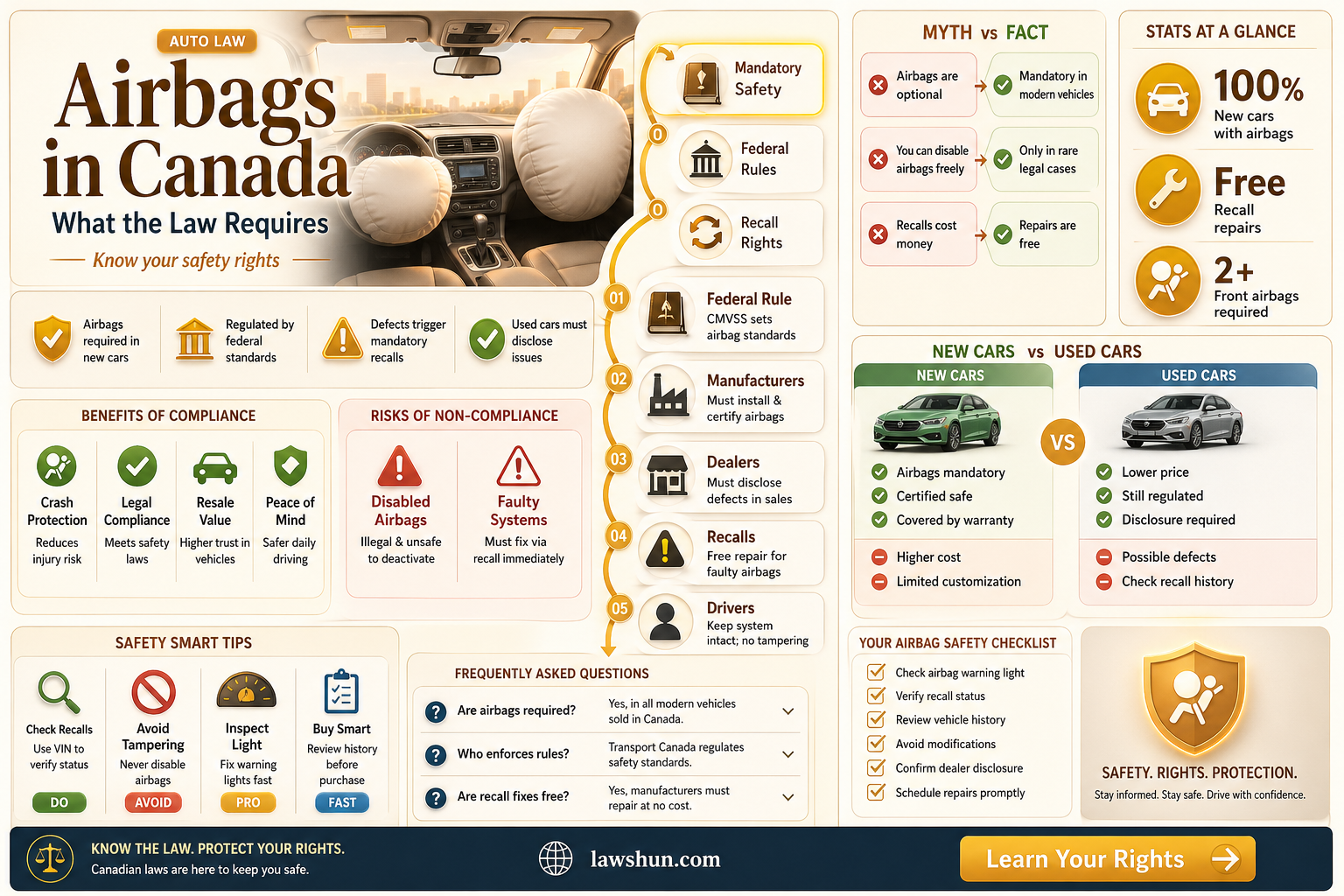 are airbags required by law in canada