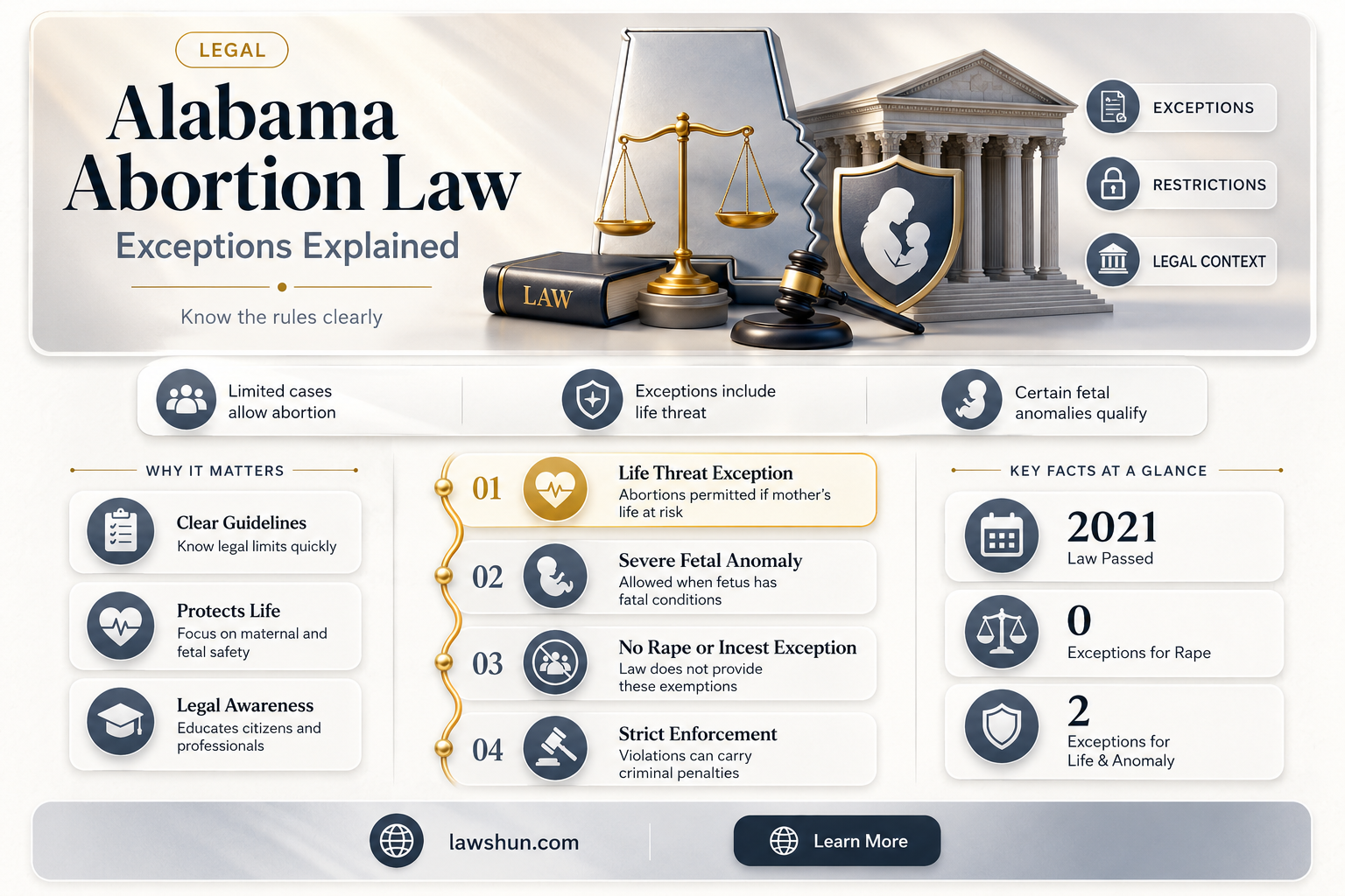 are there any exceptions to the alabama abortion law