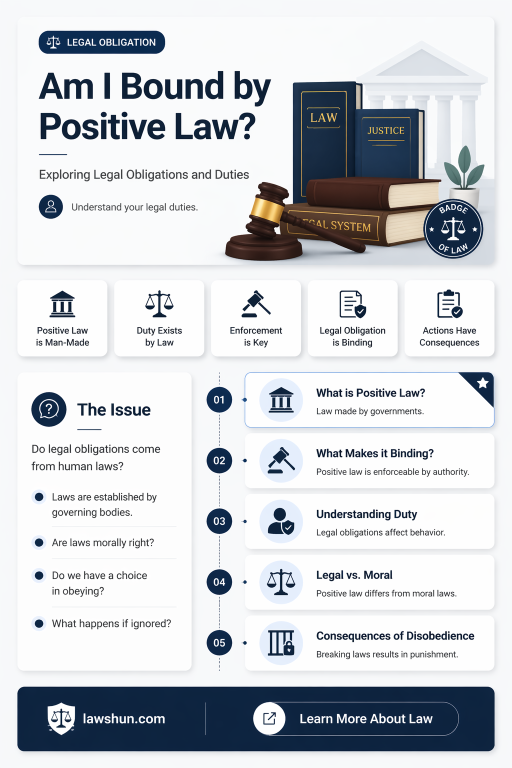 am i obligated on positive law