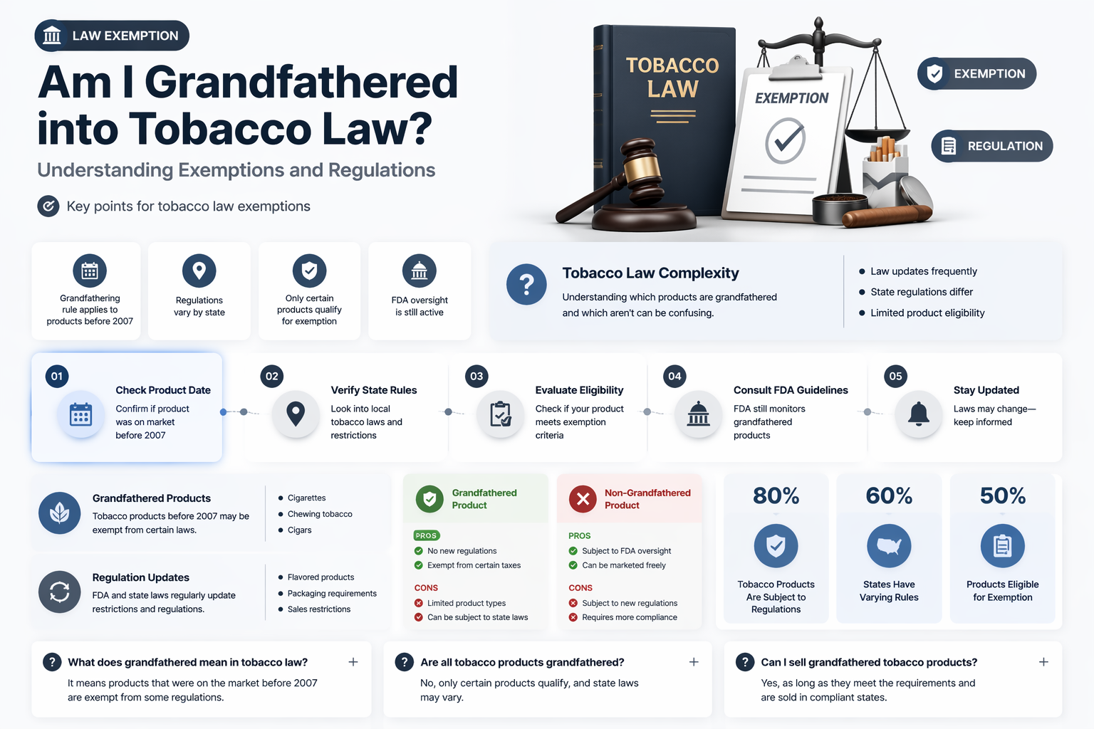 am i grandfathered into tobacco law