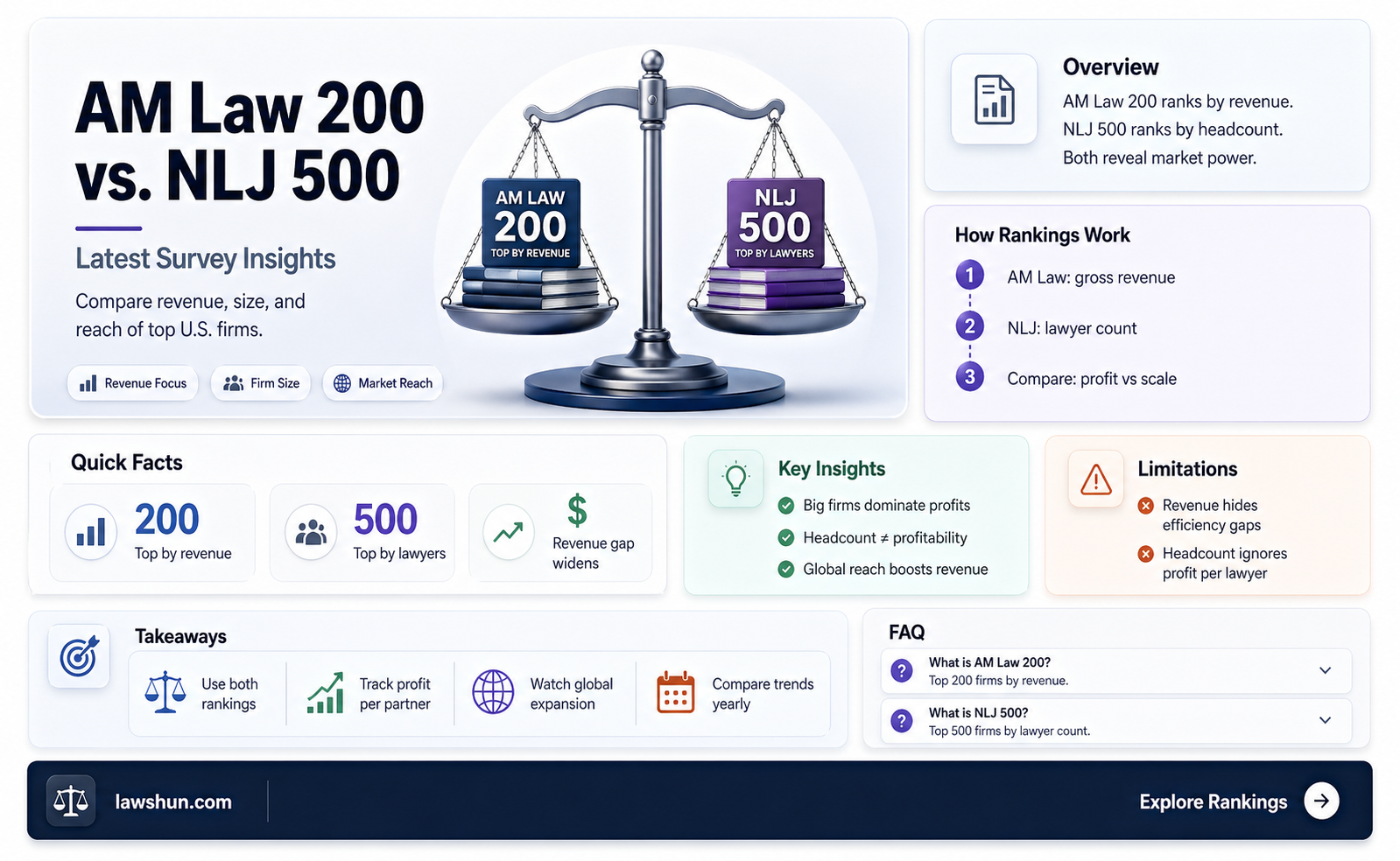 am law 200 nlj 500 survey