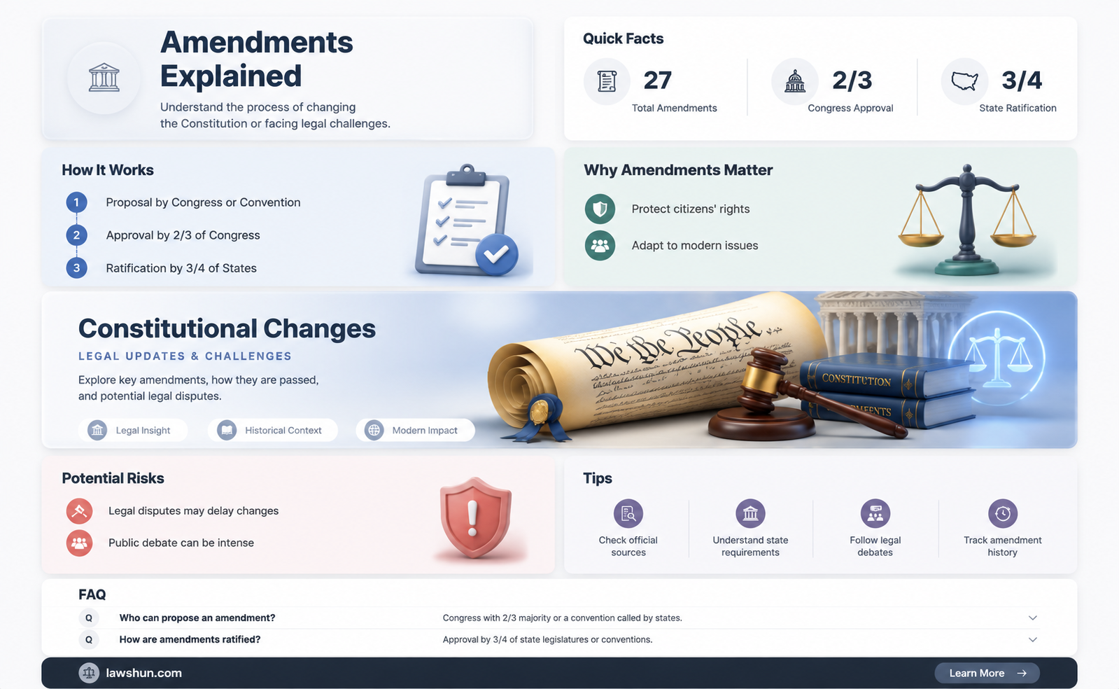 are constitution amendments laws