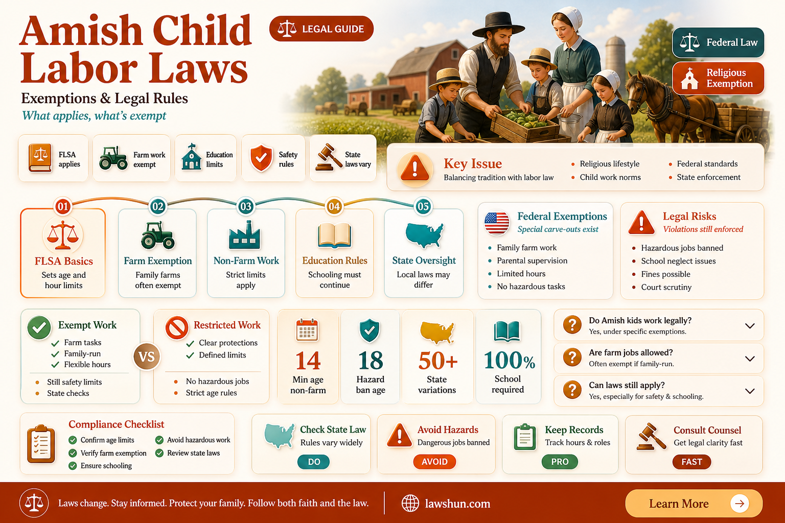 are amish exempt from child labor laws