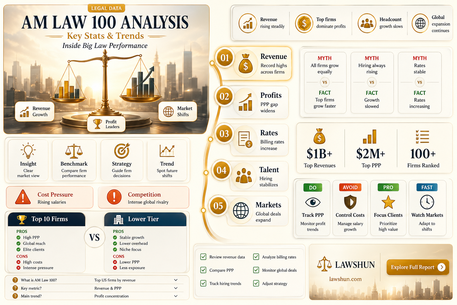 am law 100 by the numbers