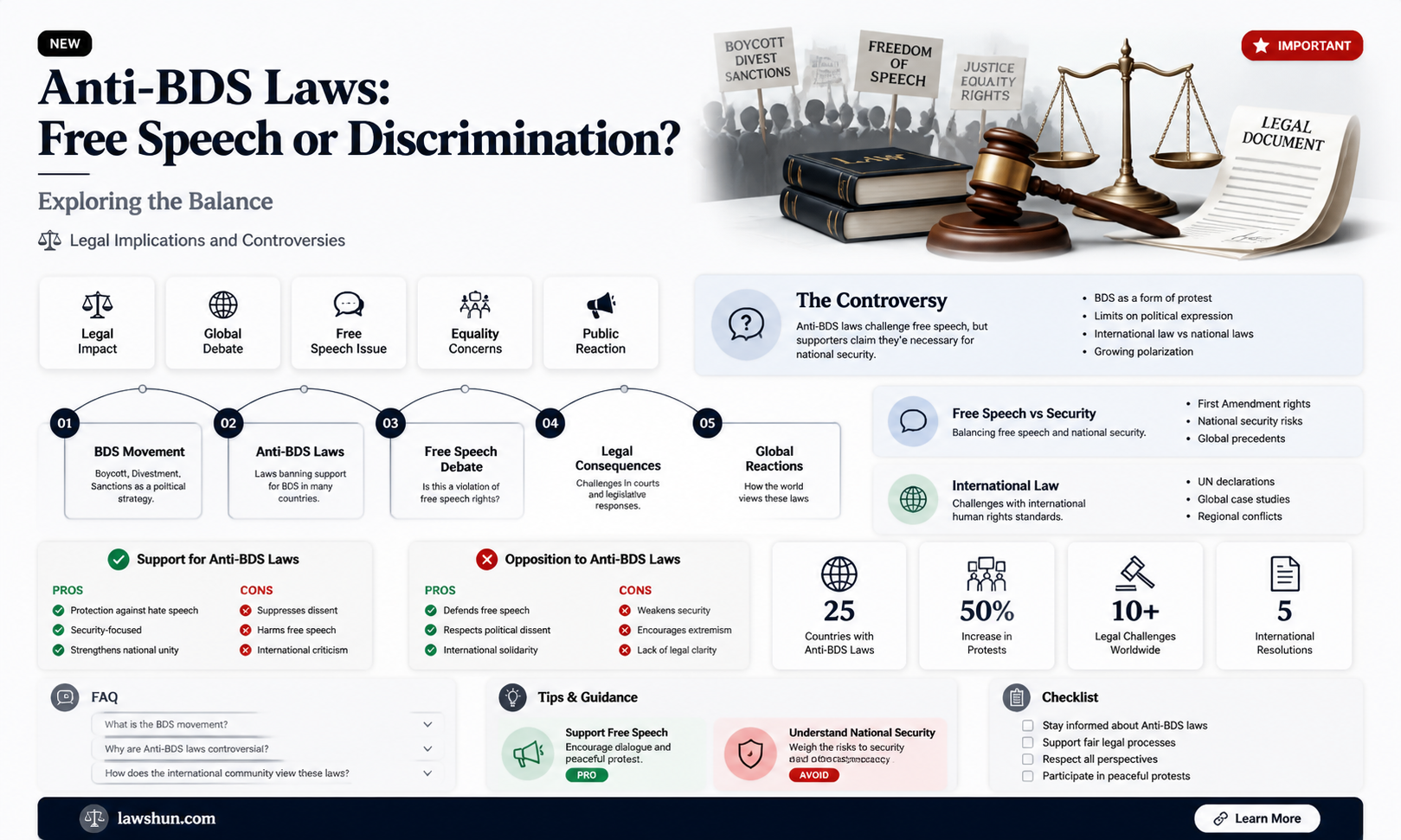 are anti bds laws constitutional