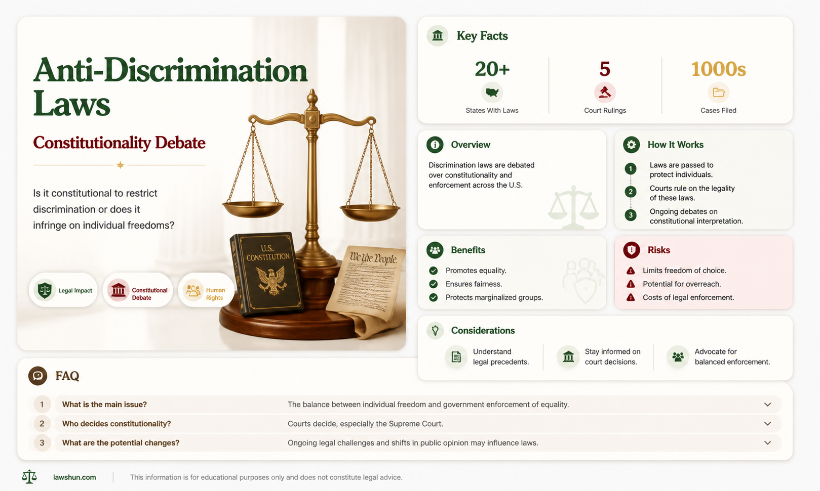 are anti discrimination laws constitutional