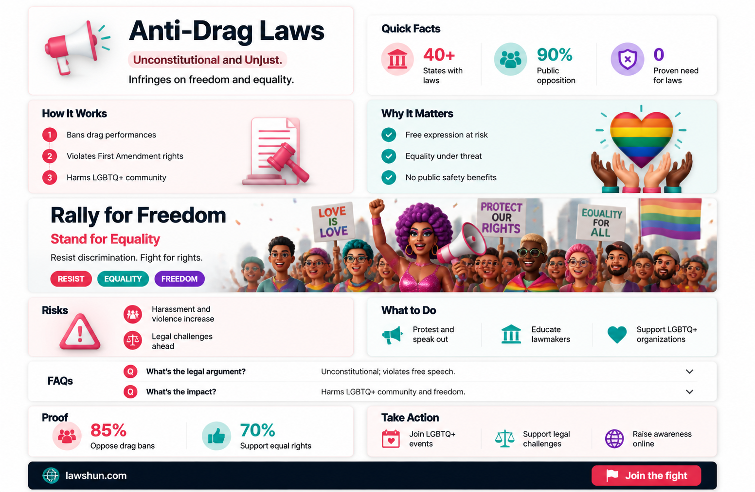are anti drag laws unconstitutional