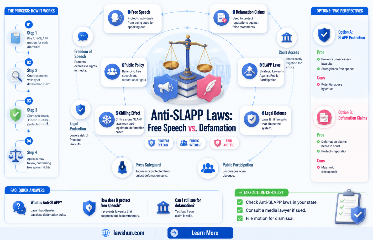 are anti-slapp laws constitutional