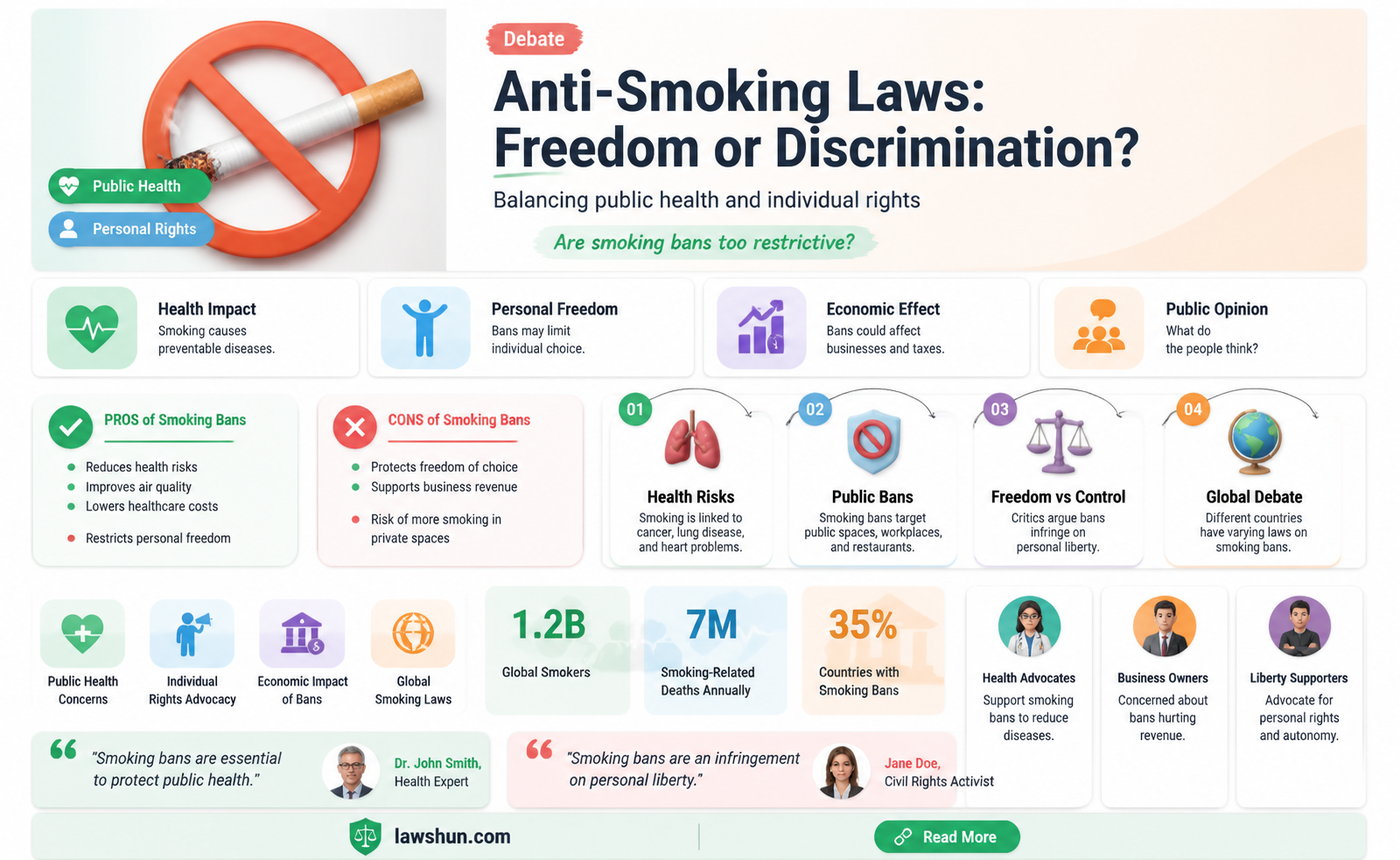 are anti smoking laws discriminatory