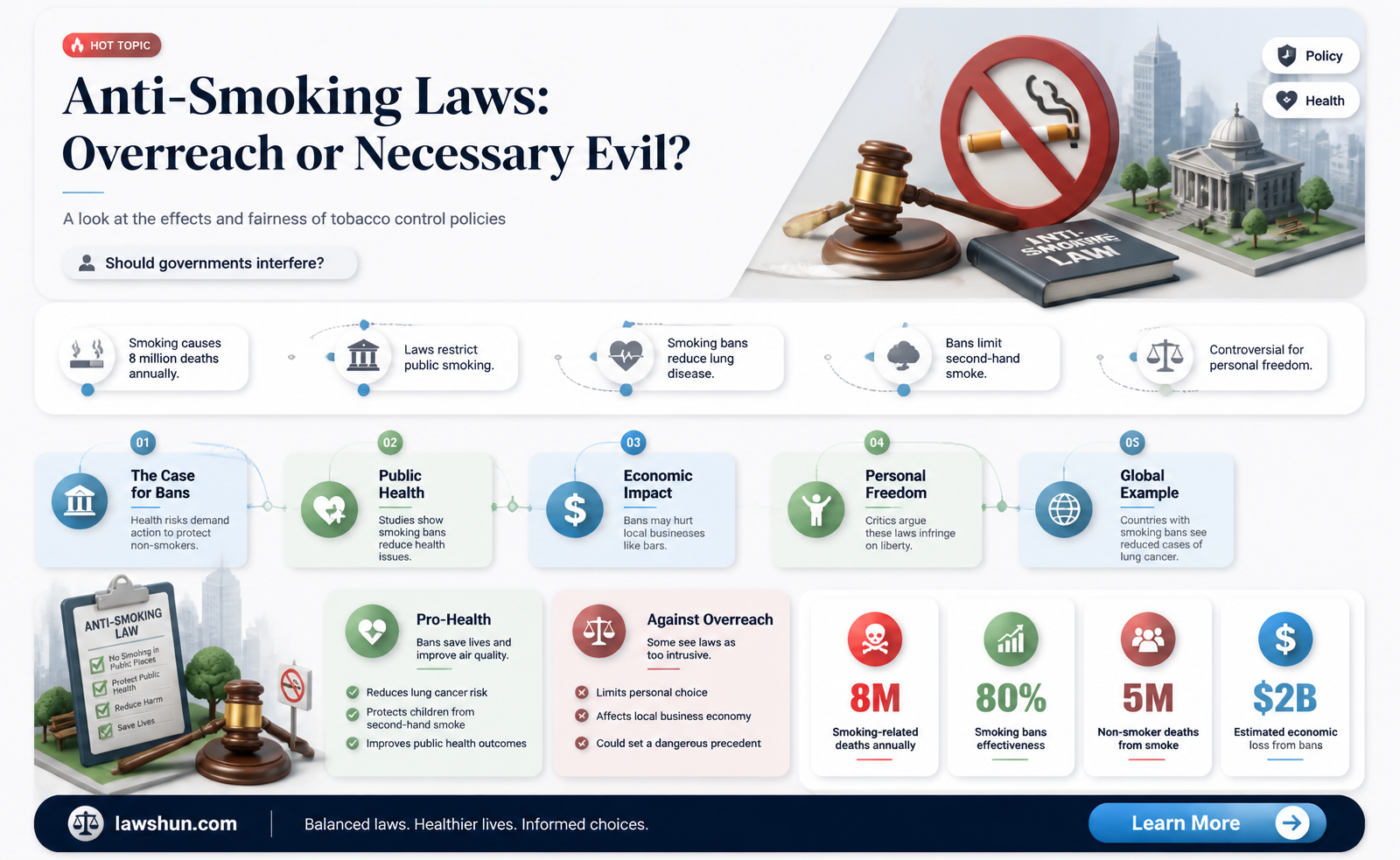 are anti smoking laws too far