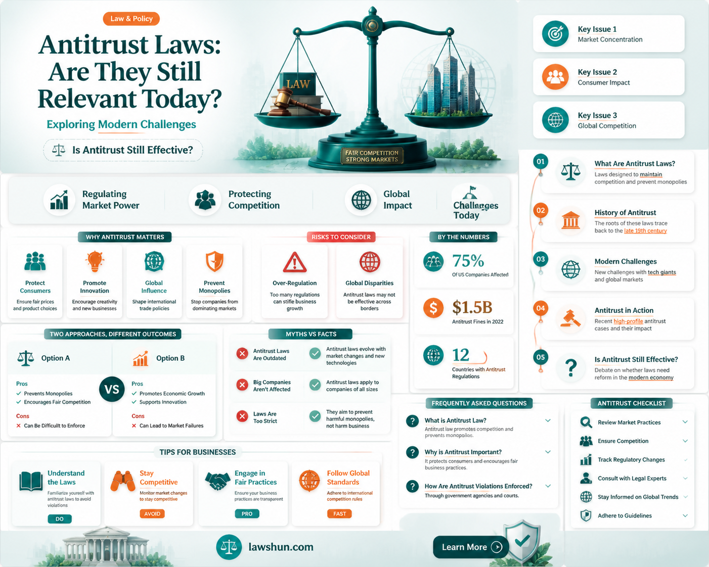 are anti-trust laws realistic