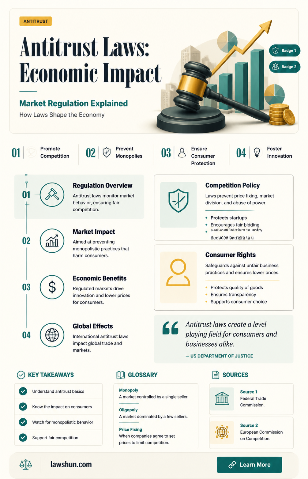 are antitrust laws an economic factor