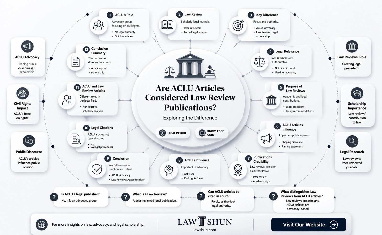 are aclu articles law review articles