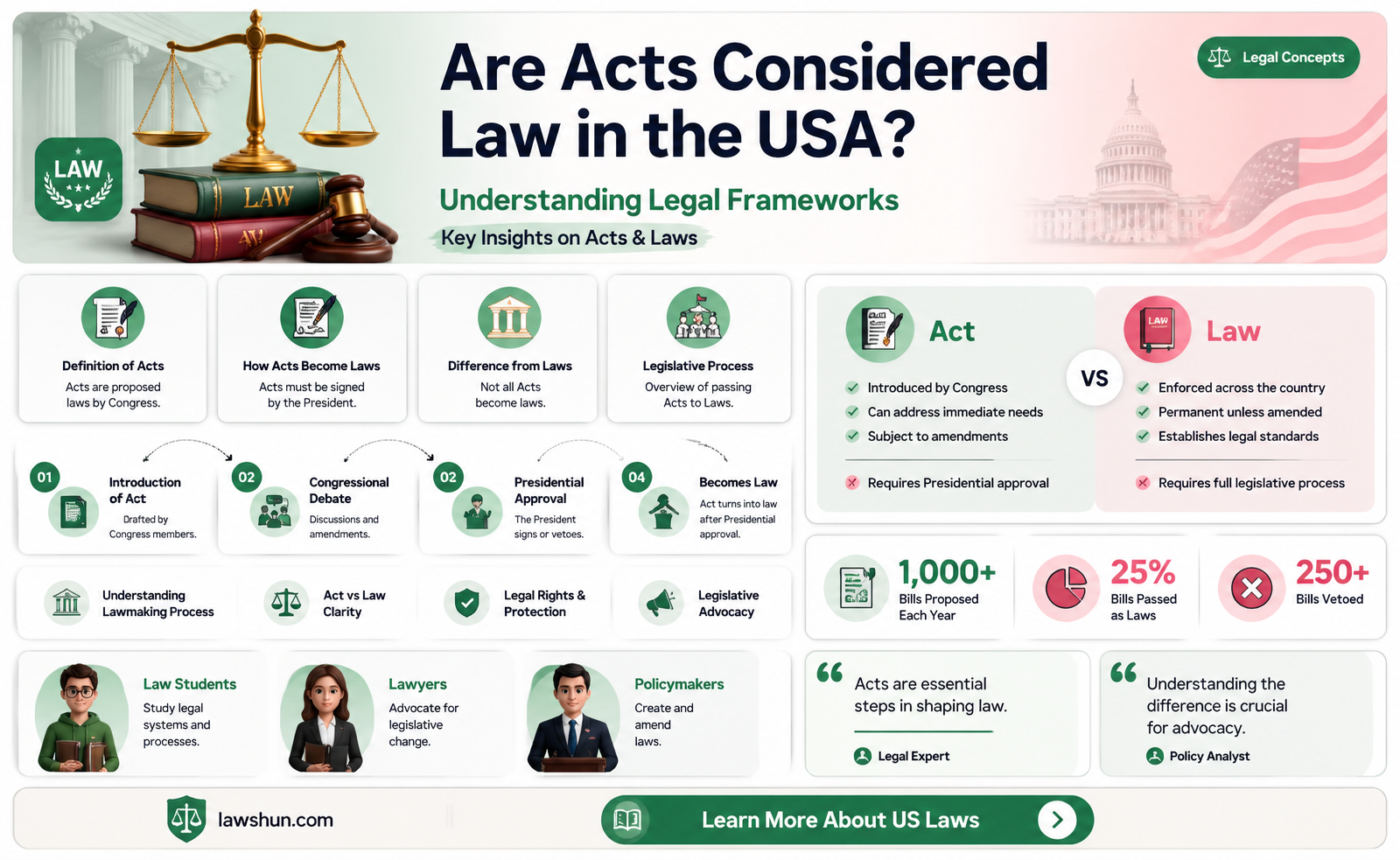 are acts considered law usa