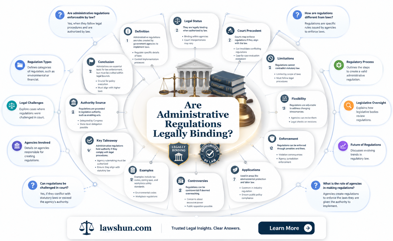 are administrative regulations a type of law