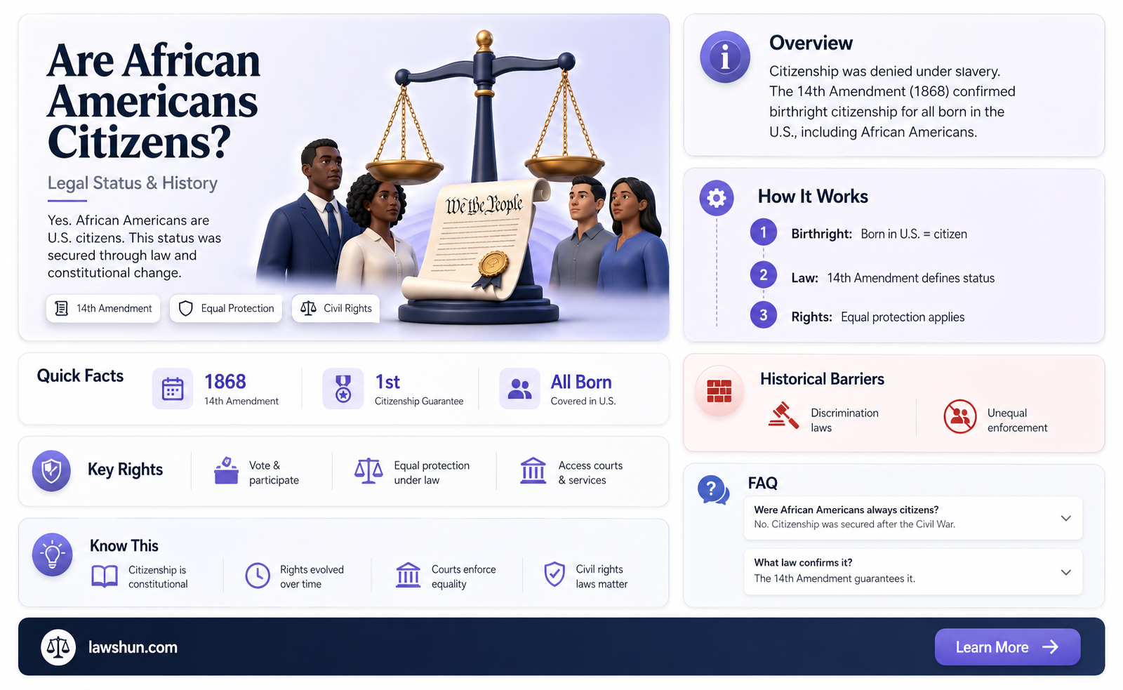 are african americans citizen law definition