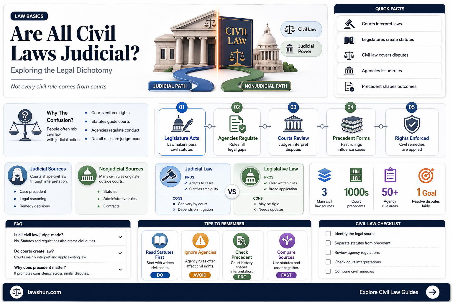 are all civil laws judicial ones
