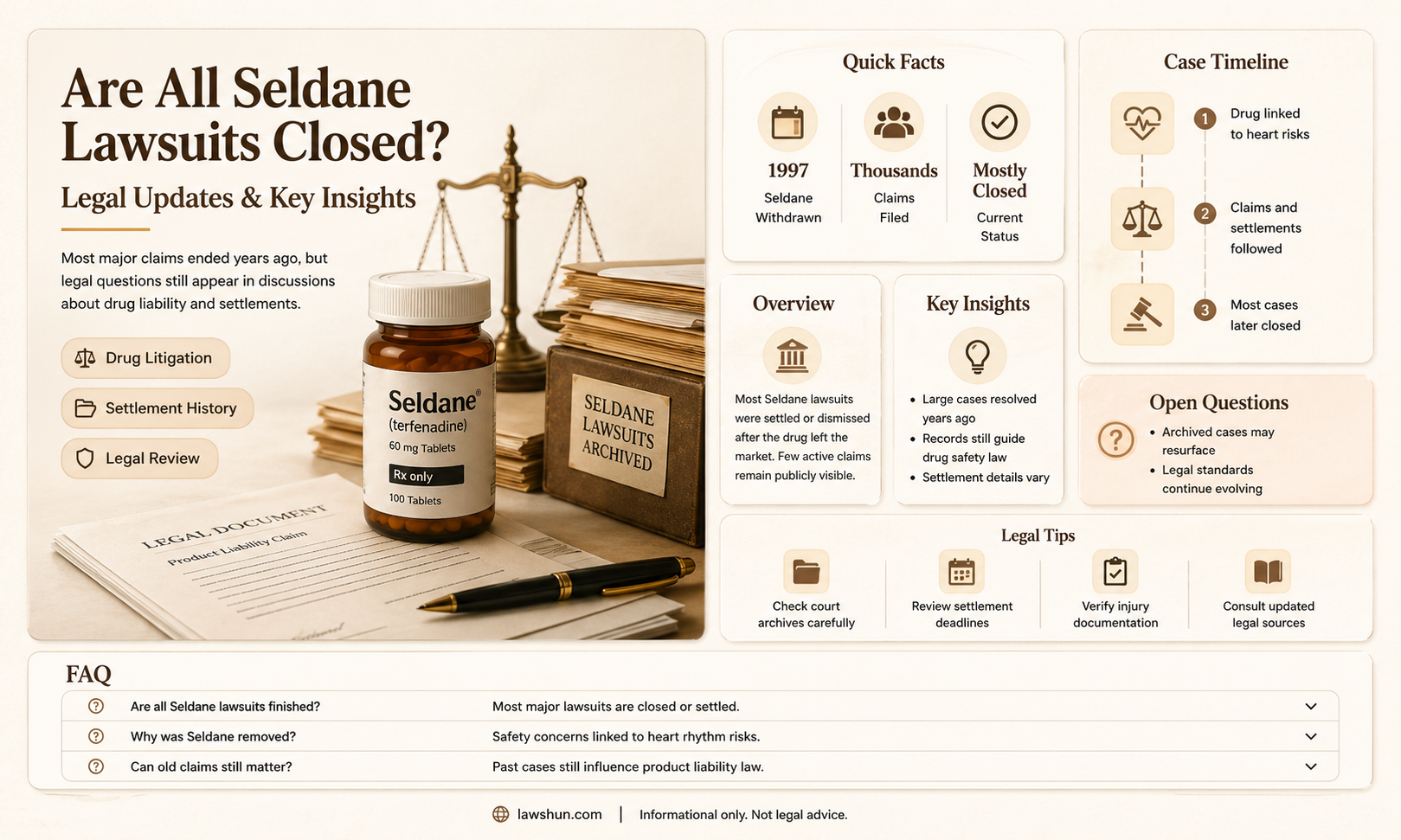are all seldane law suits clised