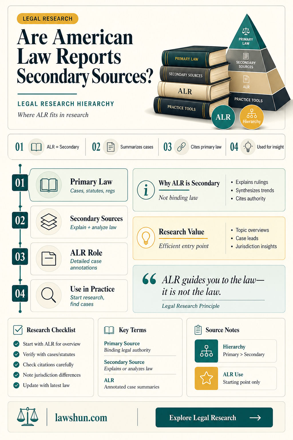 are american law reports secondary sources