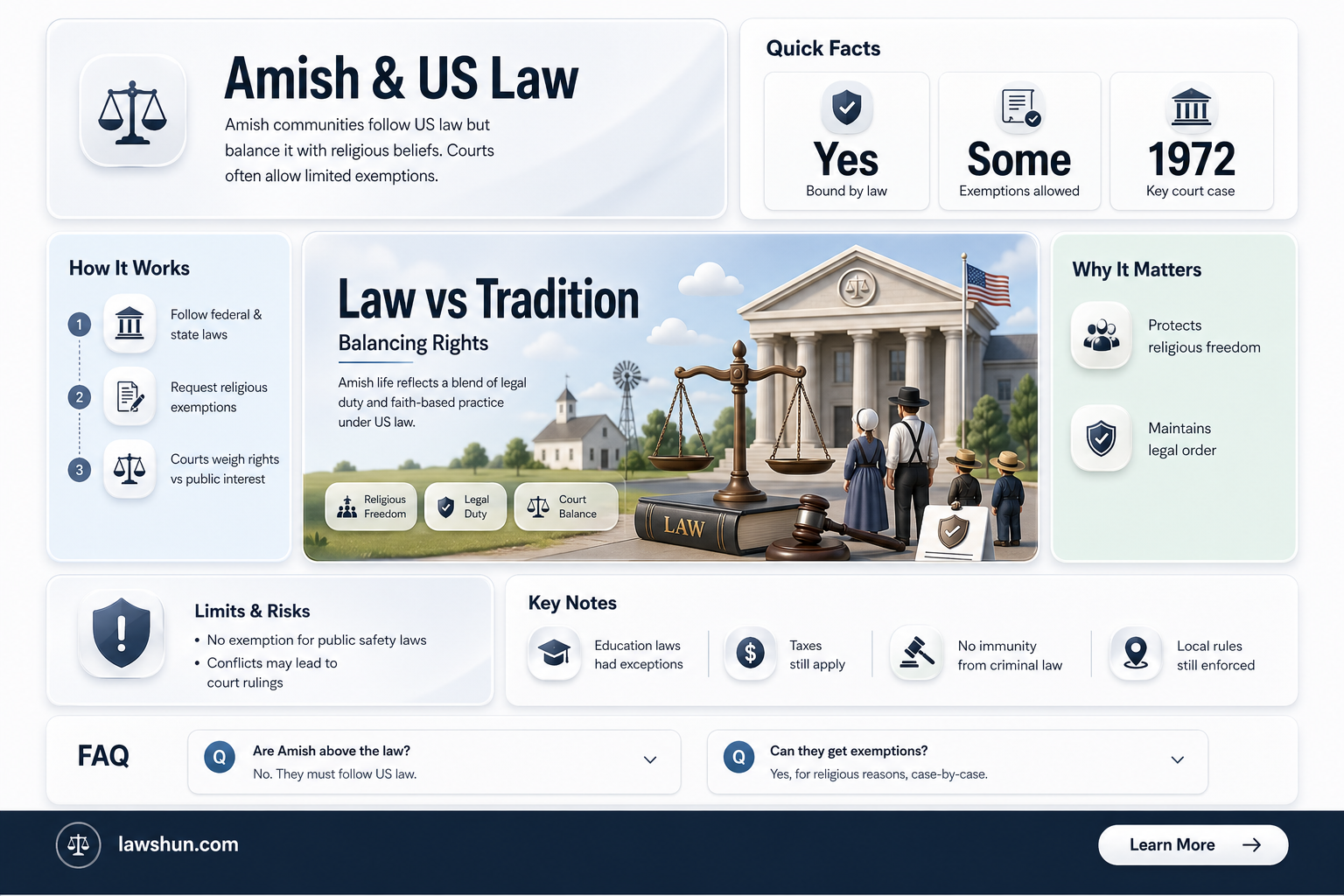 are amish subject to us law