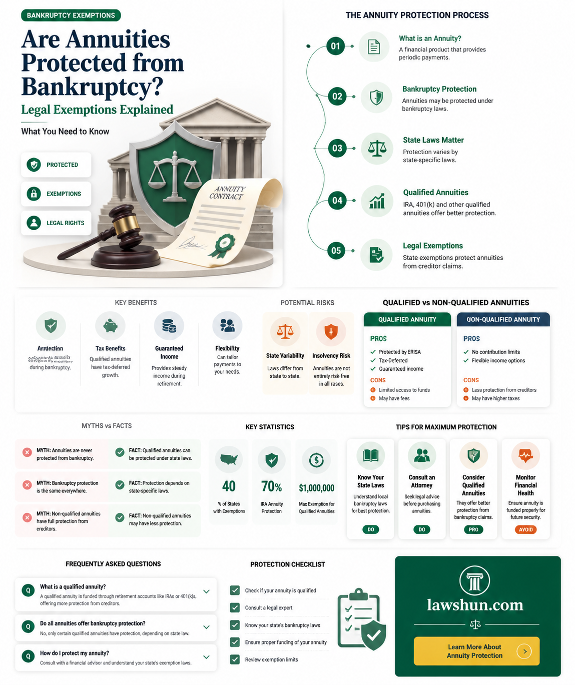 are annutiities exempt under bankruptcy law