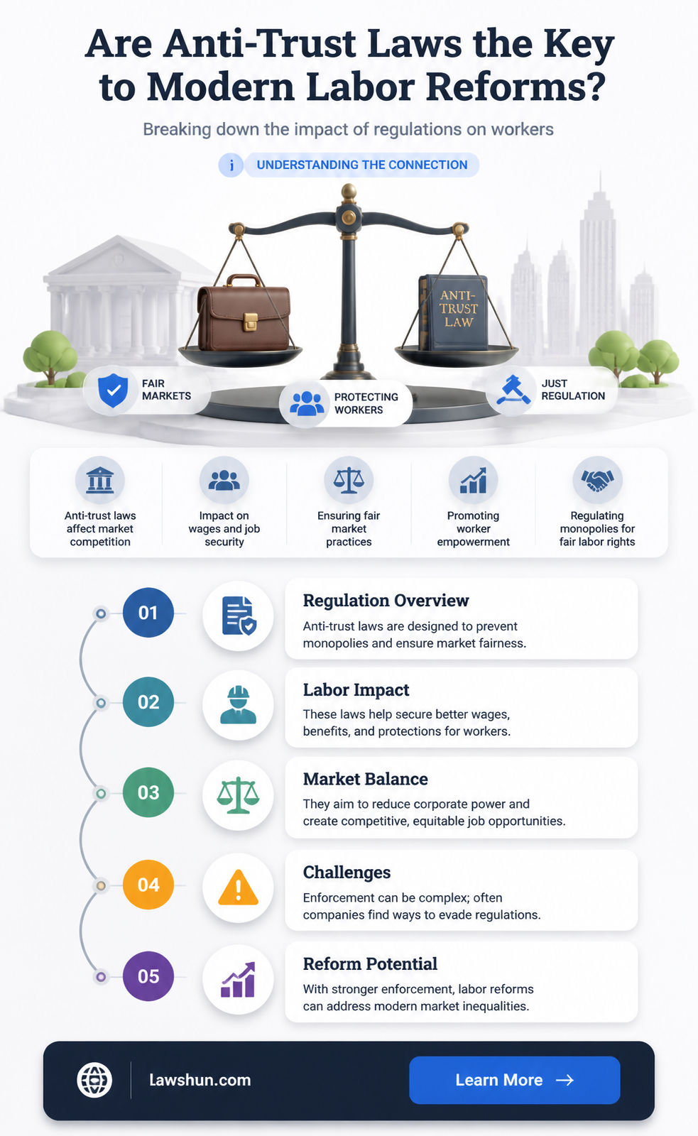 are antitrudt laws labor reforms