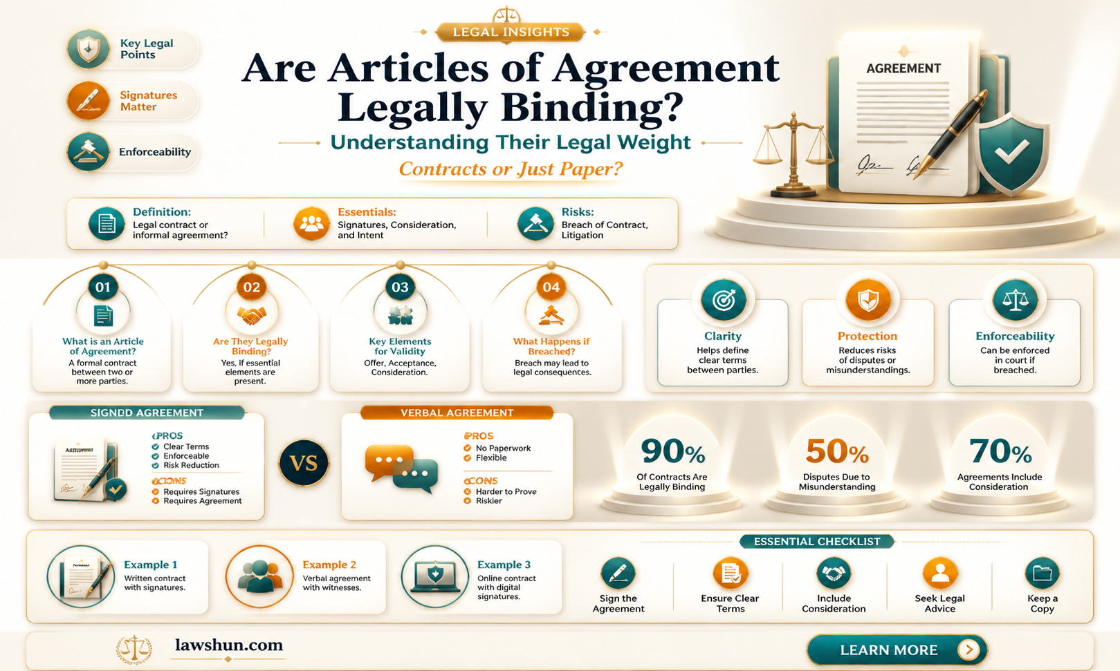 are articles of agreement hard law