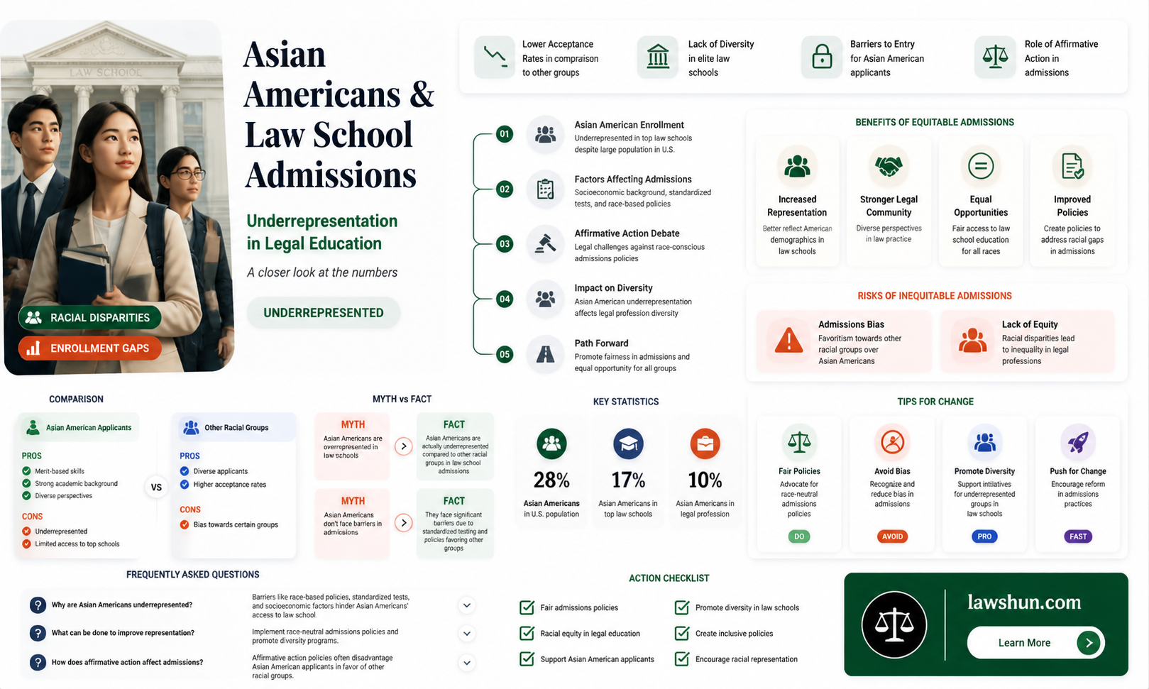 are asian americans urms for law