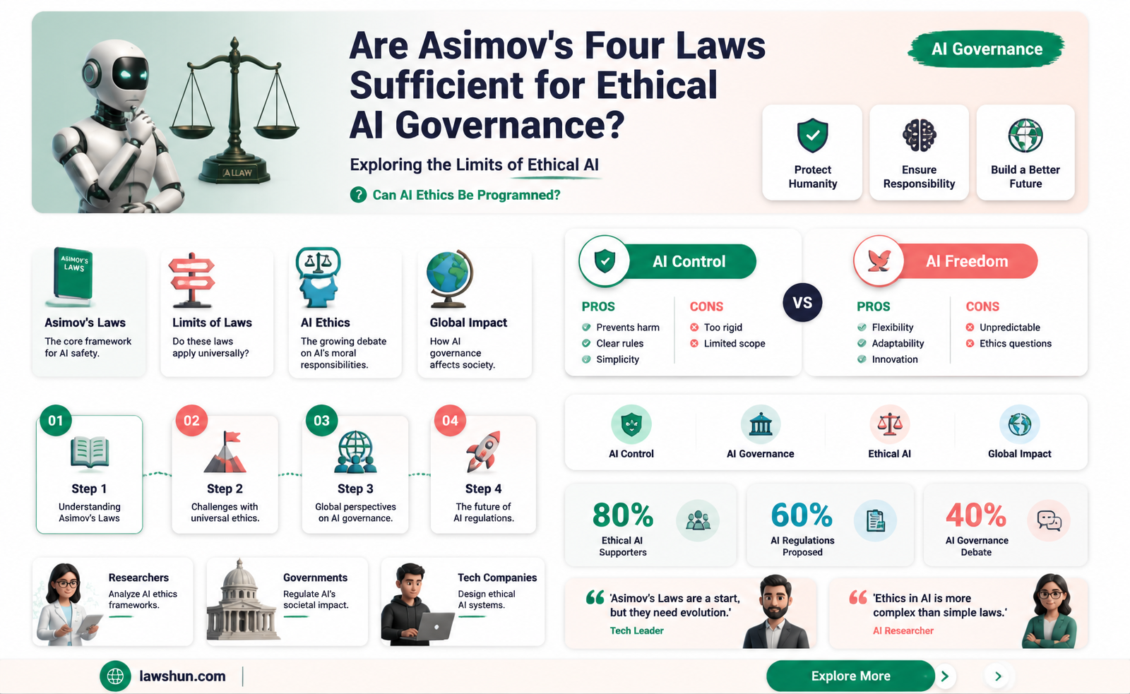 are azimov