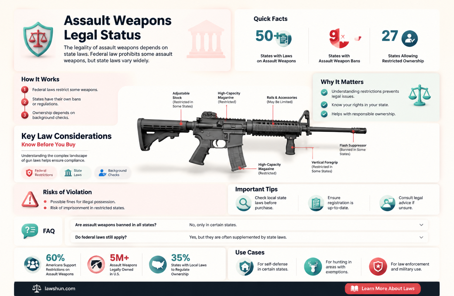 are assault weapons against the law