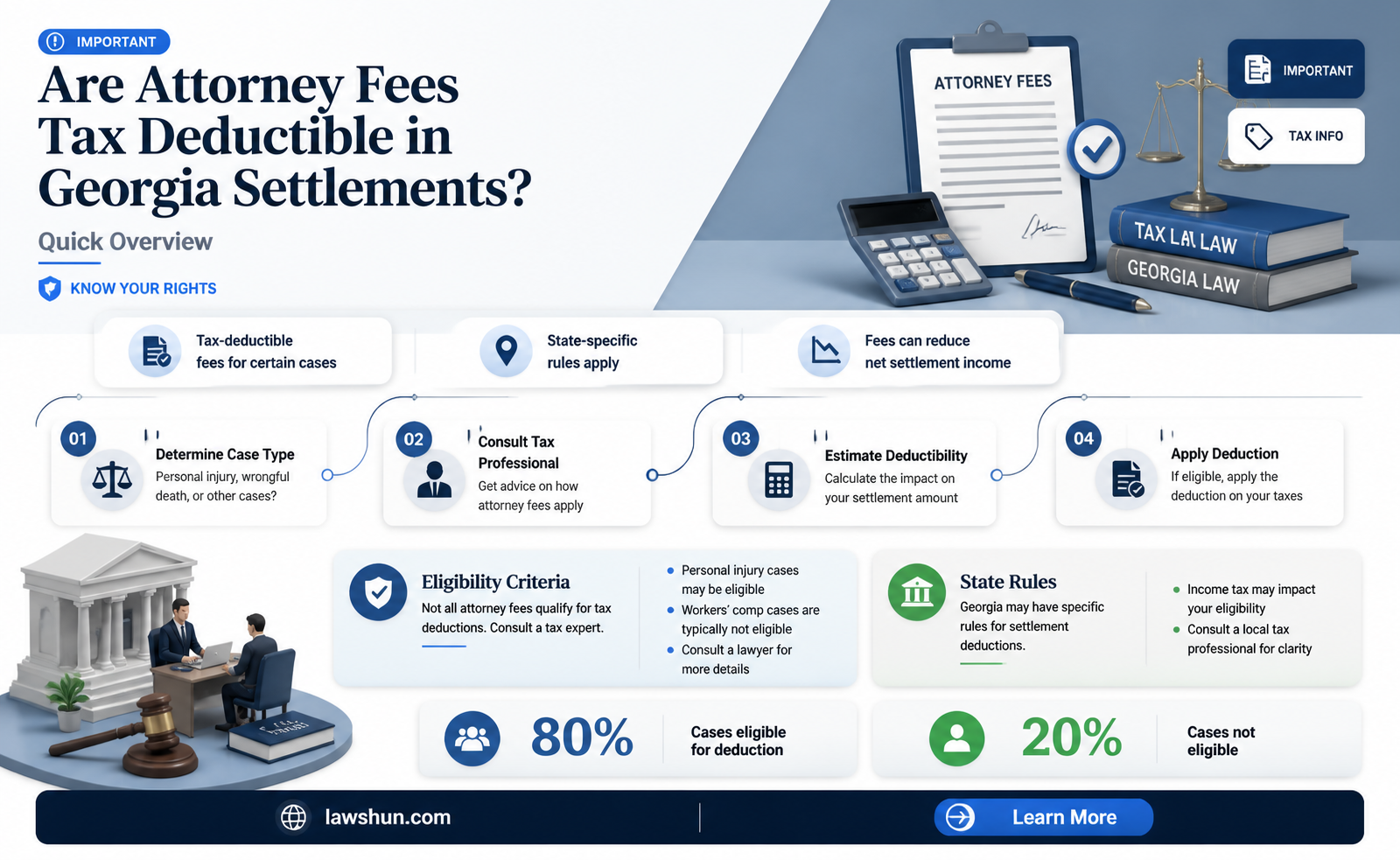 are attorneys fees for law settlement deductable in georgia