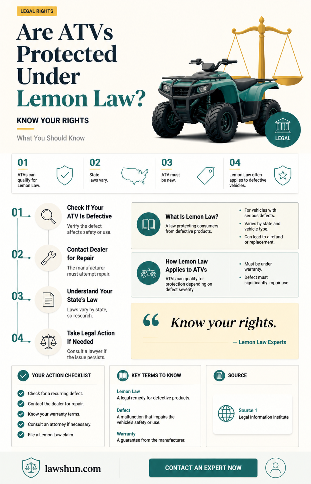 are atv covered under lemon law