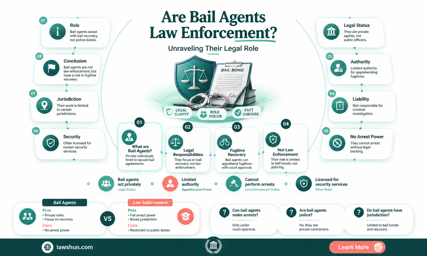 are bail agents law enfor ement