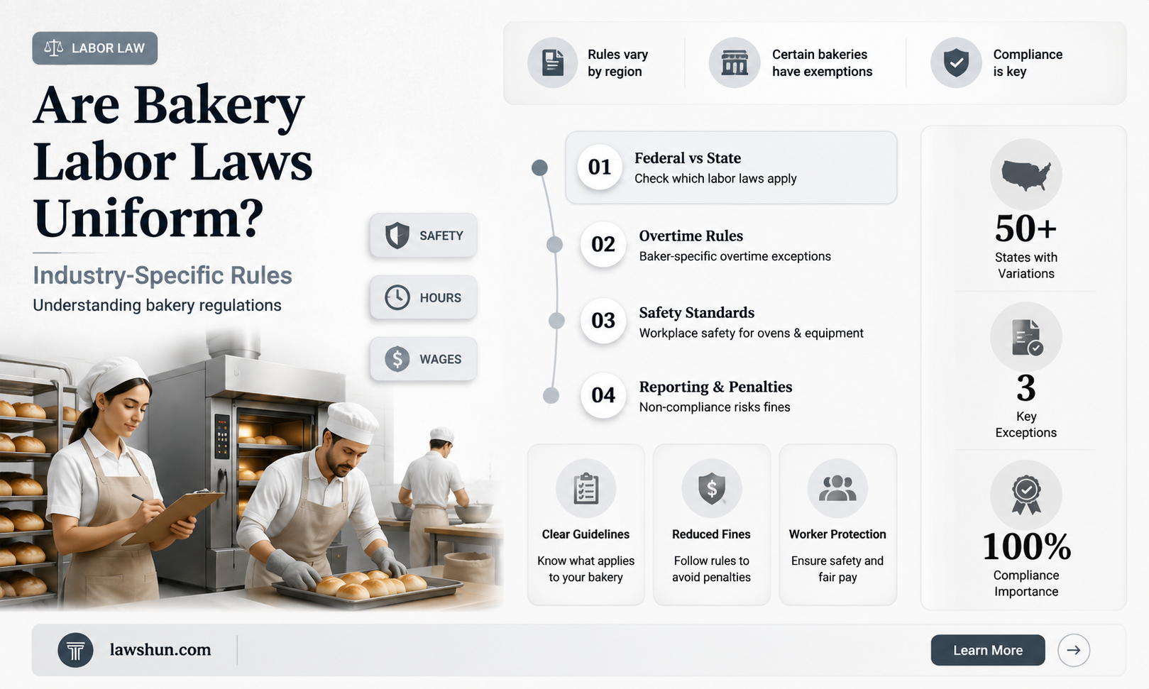 are labor laws the same for bakeries