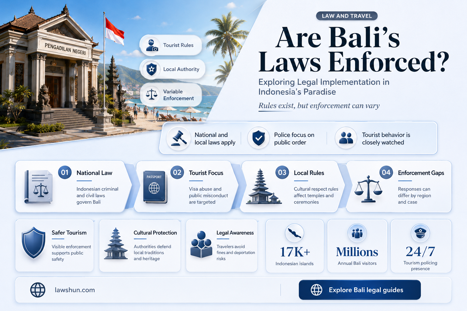 are the laws in balieze inforced