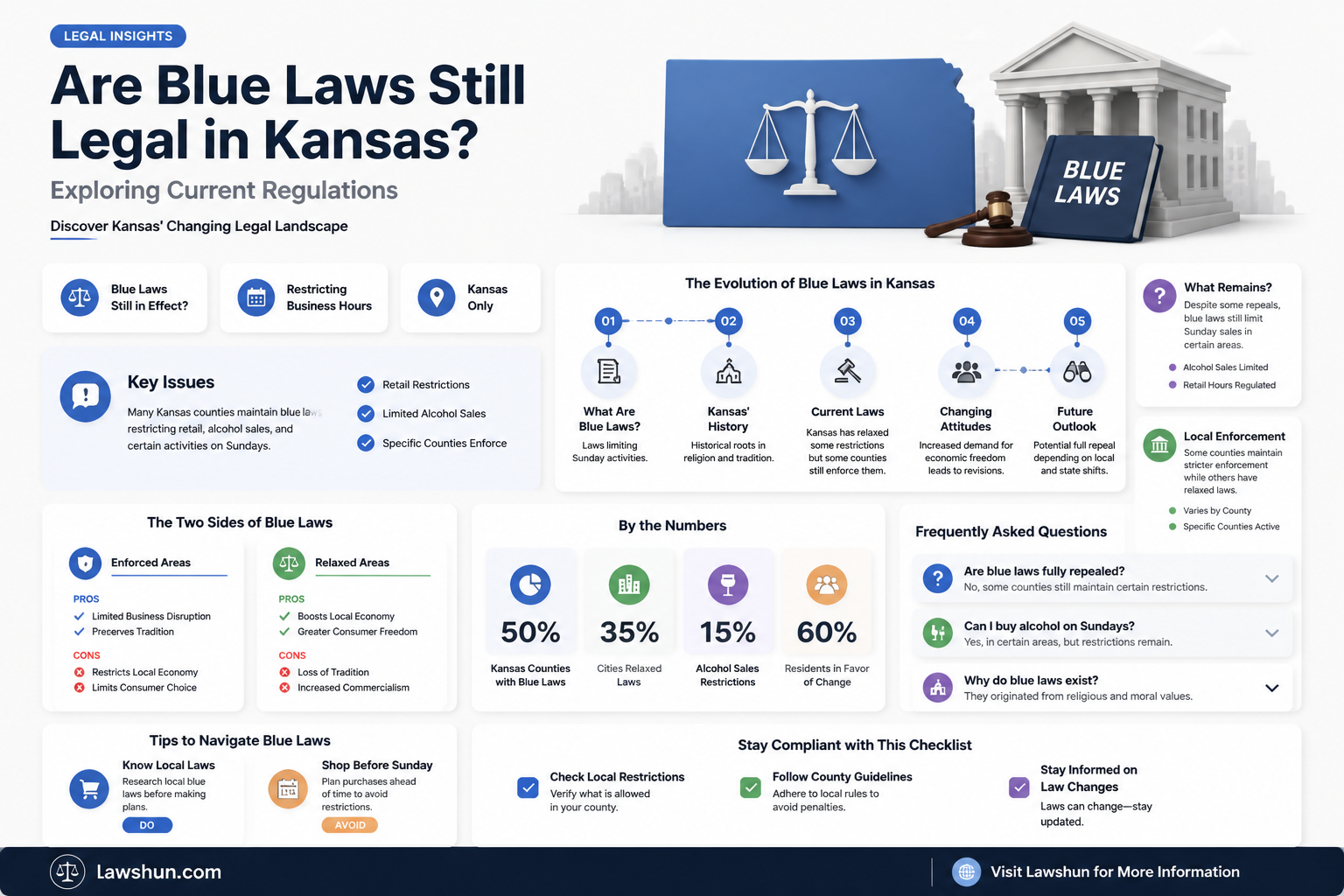 are blue laws legal in kansas