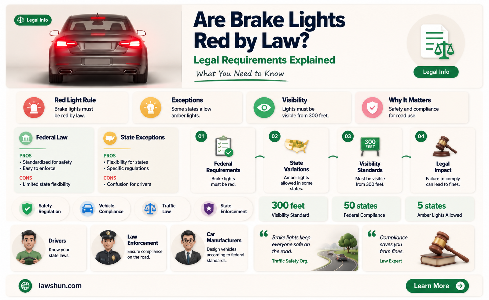 are brake lights red by law