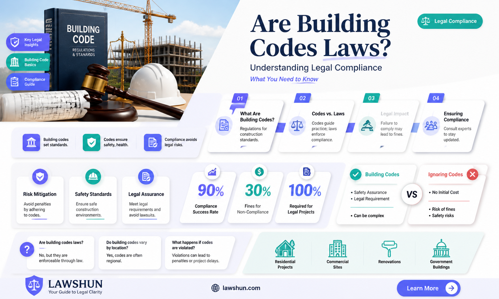are building codes laws