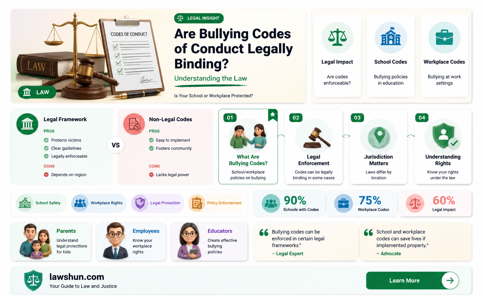 are bullying codes of conduct a law