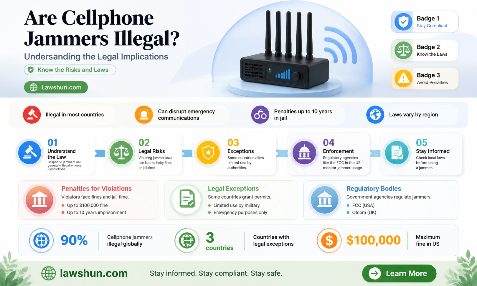 are cellphone jammers against the law