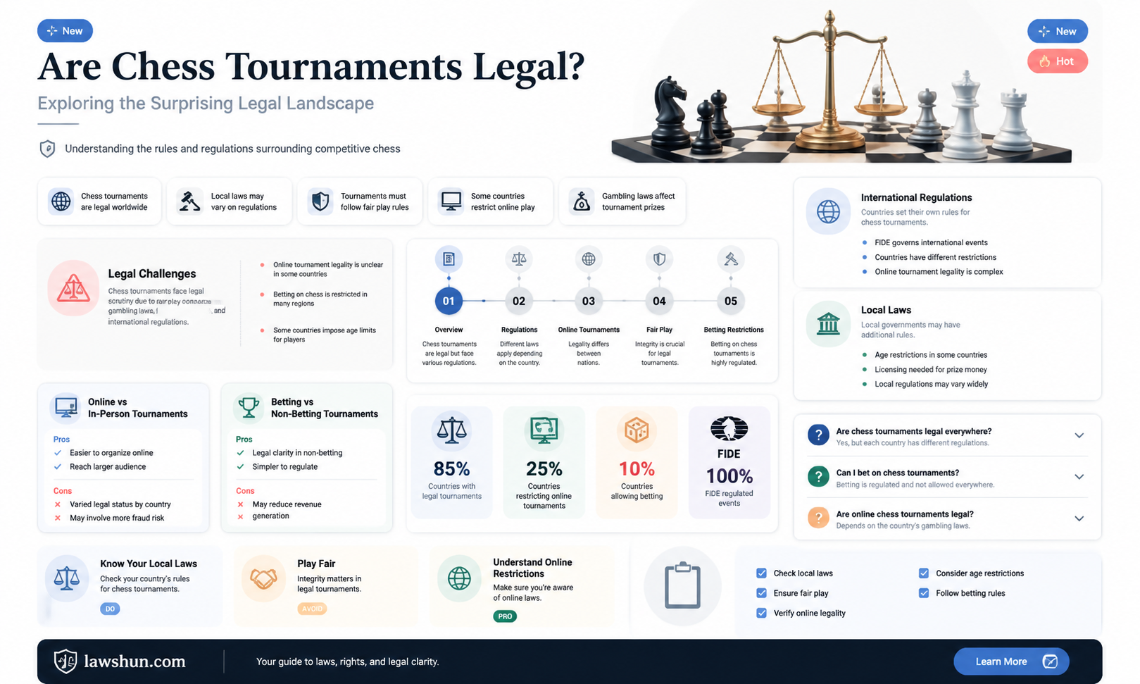 are chess tournaments against the law