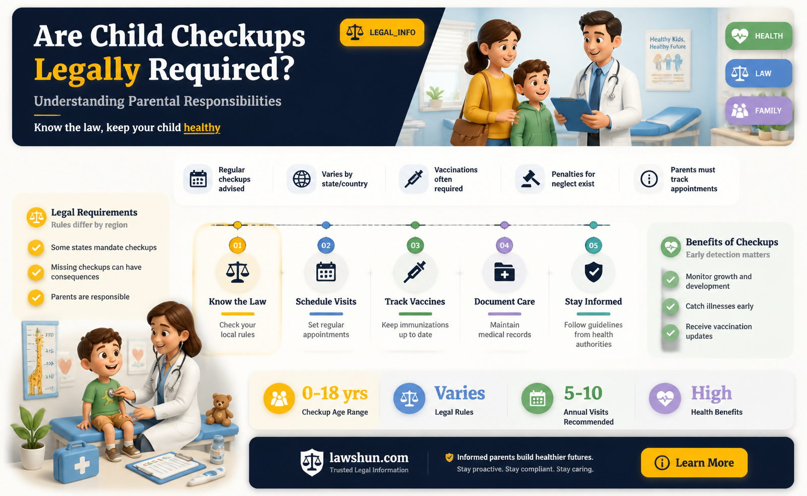 are child checkups a law