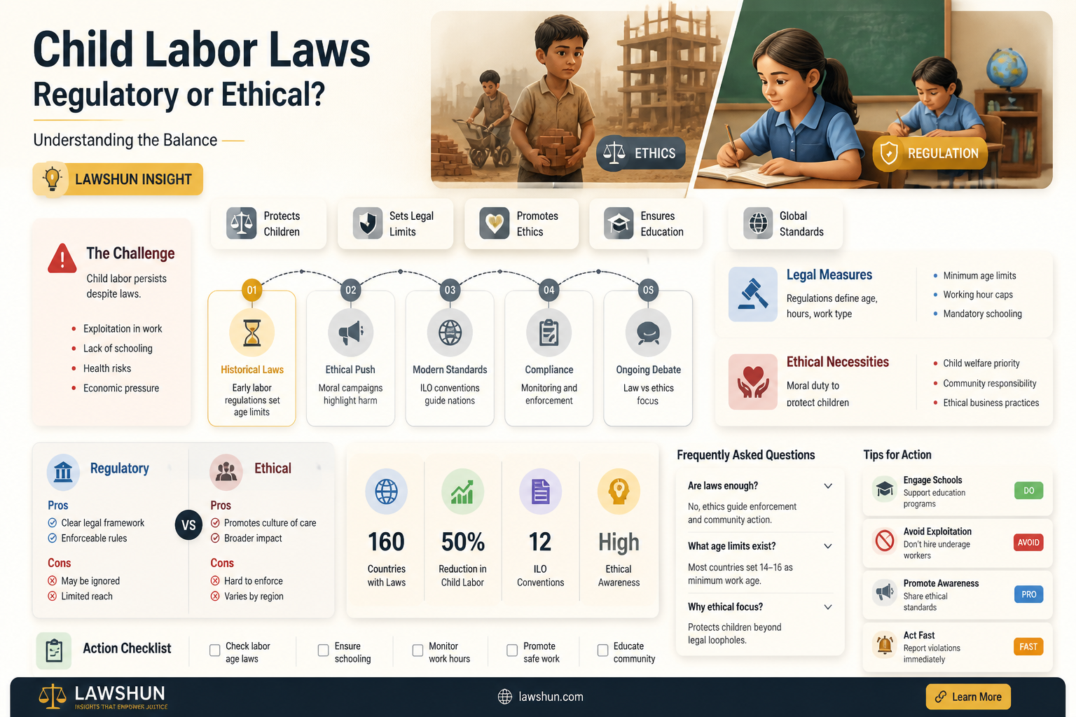 are child labor laws a regulation