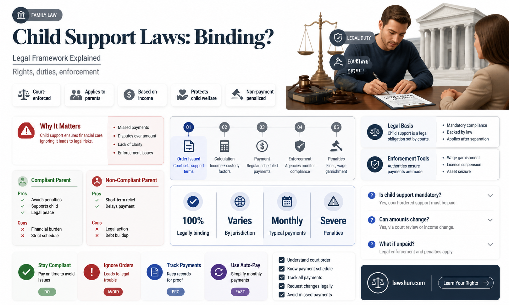are child support laws actual laws